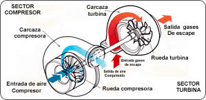 005minimaxturbos