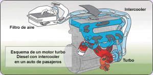 007minimaxturbos